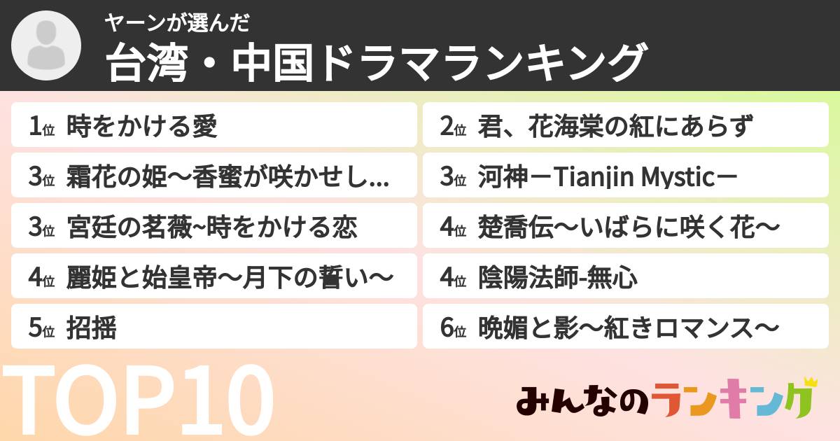 ヤーンさんの「台湾・中国ドラマランキング」