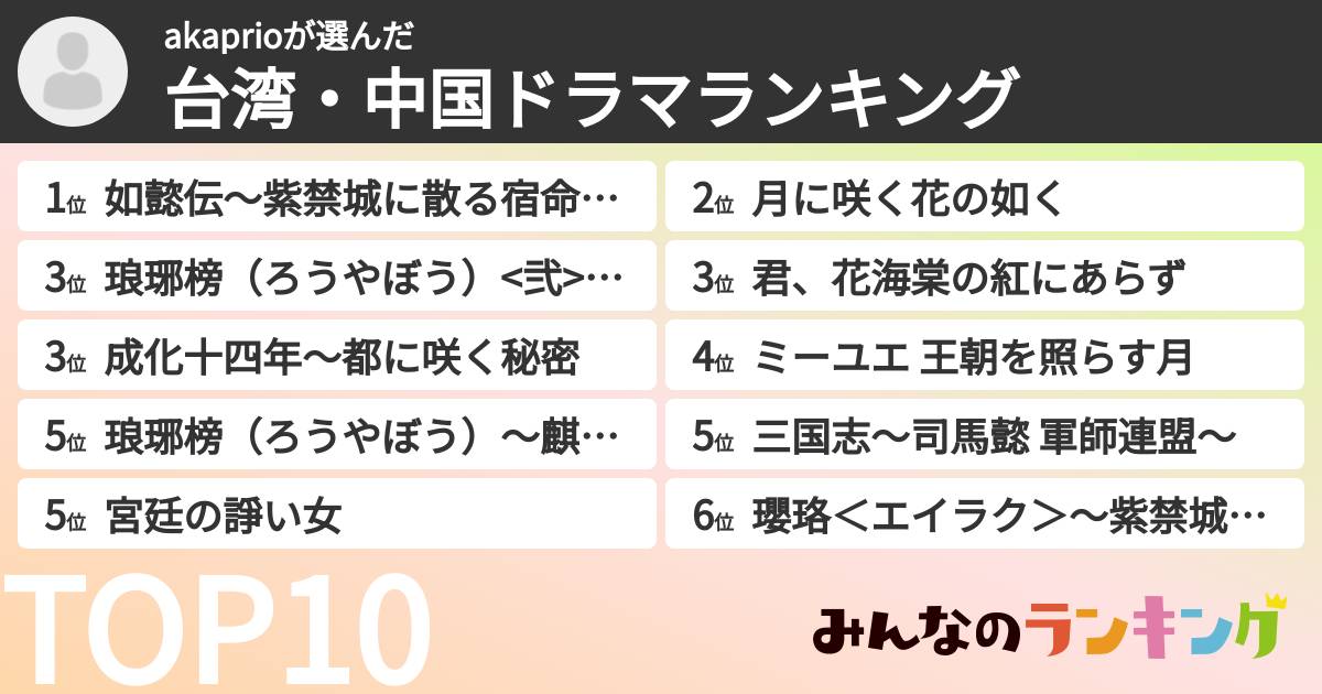 akaprioさんの「台湾・中国ドラマランキング」