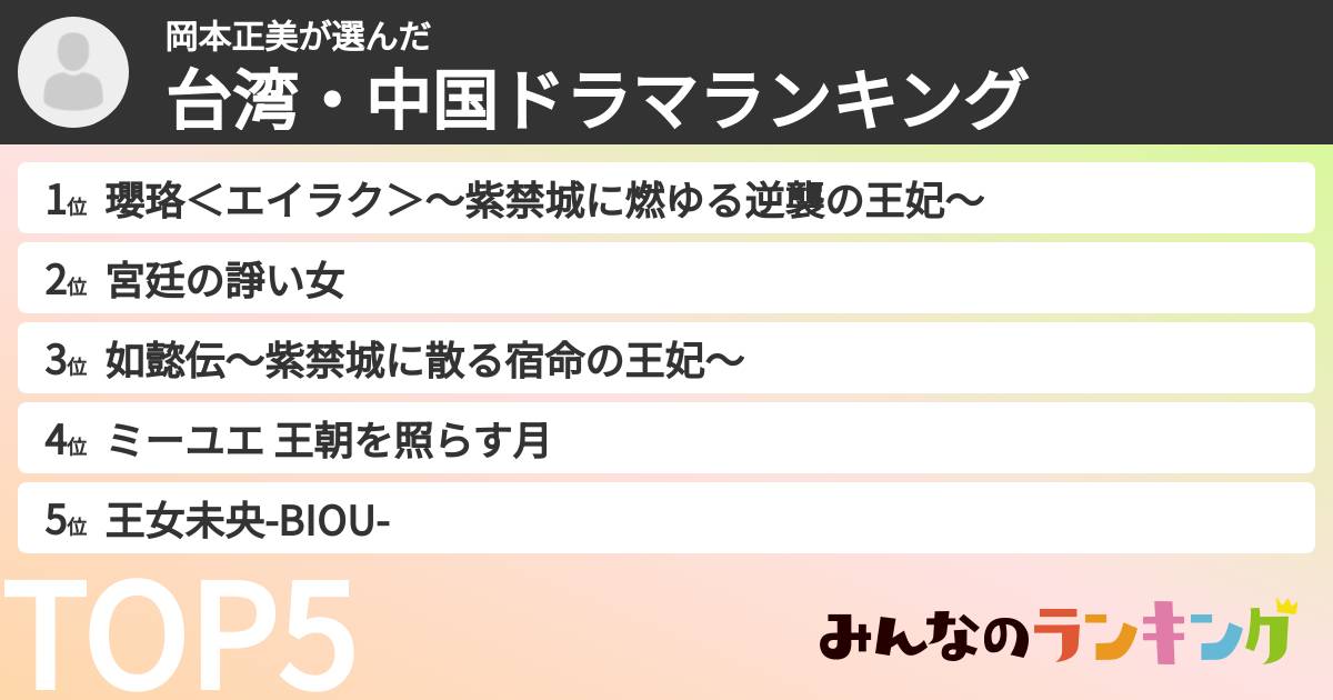 岡本正美さんの「台湾・中国ドラマランキング」