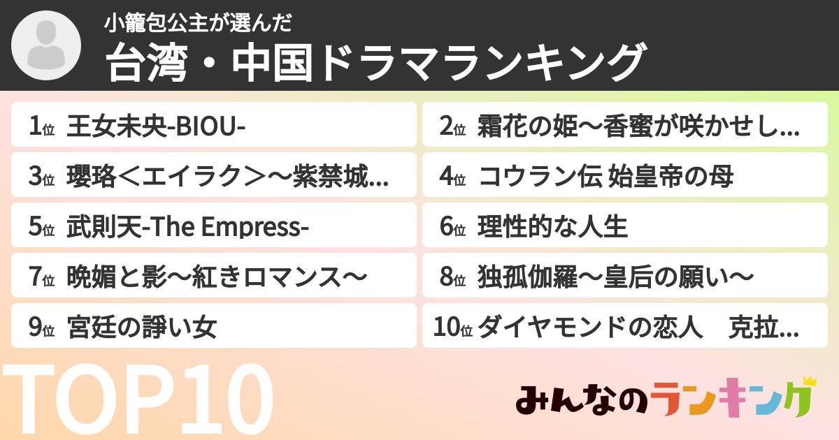 小籠包公主さんの「台湾・中国ドラマランキング」