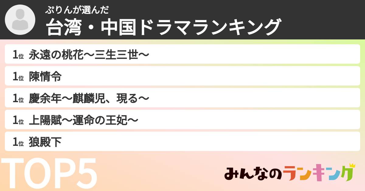 ぷりんさんの「台湾・中国ドラマランキング」