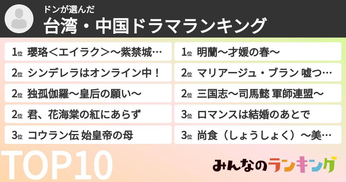 ドンさんの「台湾・中国ドラマランキング」