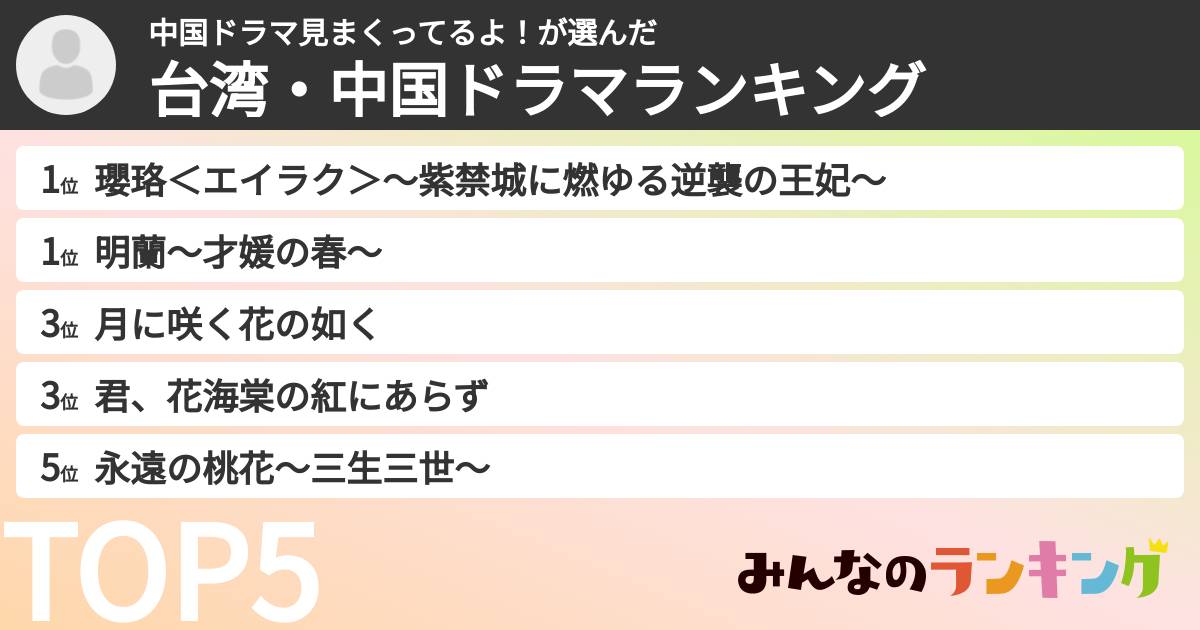 中国ドラマ見まくってるよ!さんの「台湾・中国ドラマランキング」
