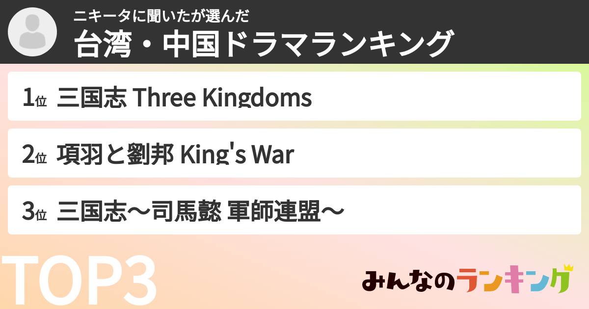 ニキータに聞いたさんの「台湾・中国ドラマランキング」
