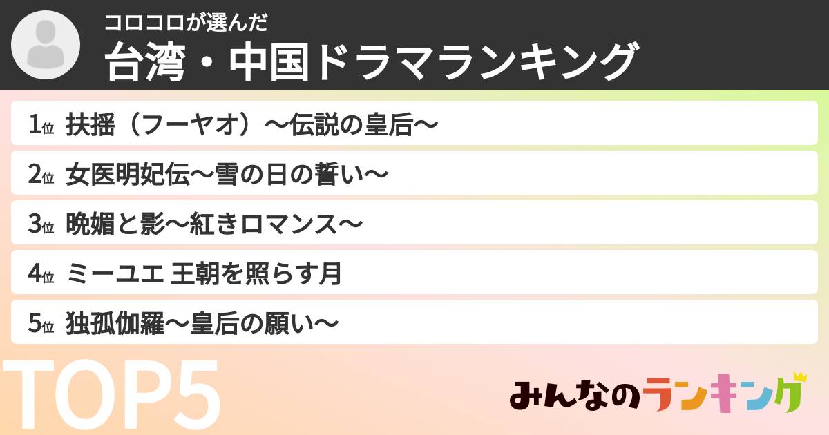 コロコロさんの「台湾・中国ドラマランキング」