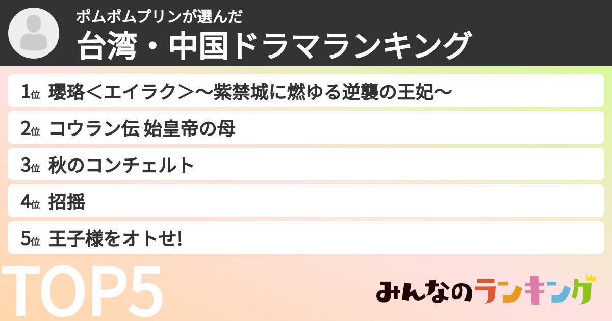 ポムポムプリンさんの「台湾・中国ドラマランキング」