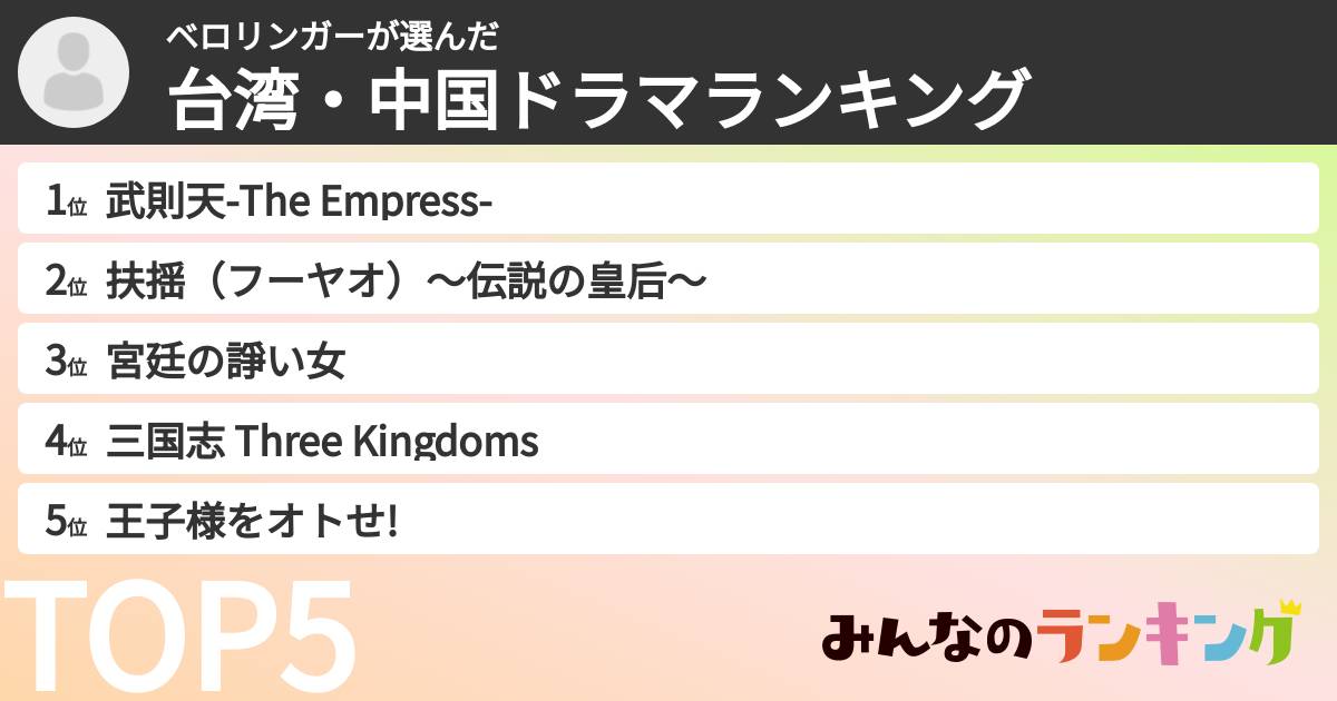 ベロリンガーさんの「台湾・中国ドラマランキング」