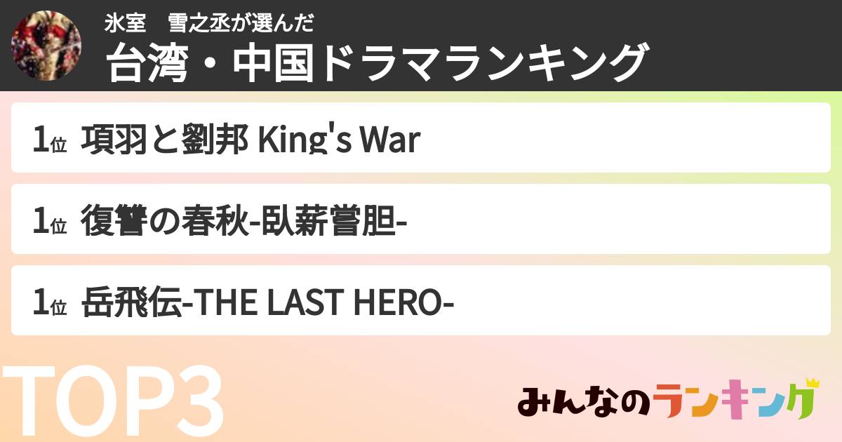 氷室 雪之丞さんの「台湾・中国ドラマランキング」