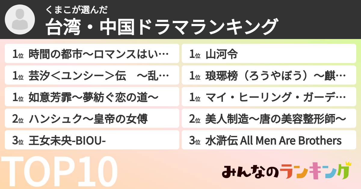 くまこさんの「台湾・中国ドラマランキング」