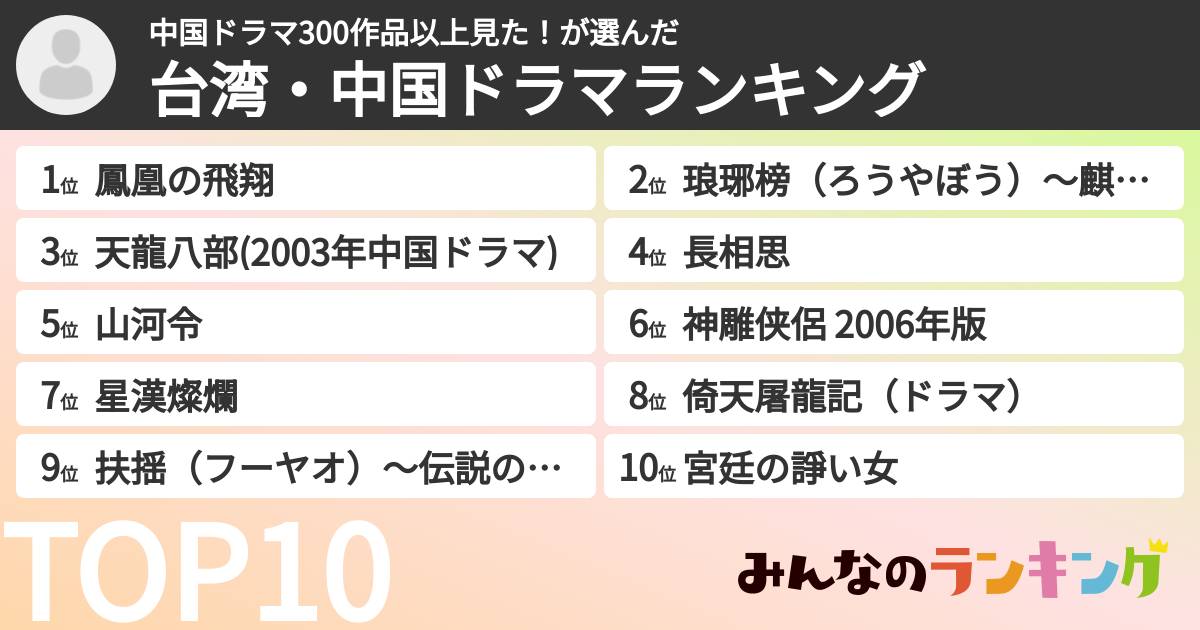 中国ドラマ300作品以上見た!さんの「台湾・中国ドラマランキング」