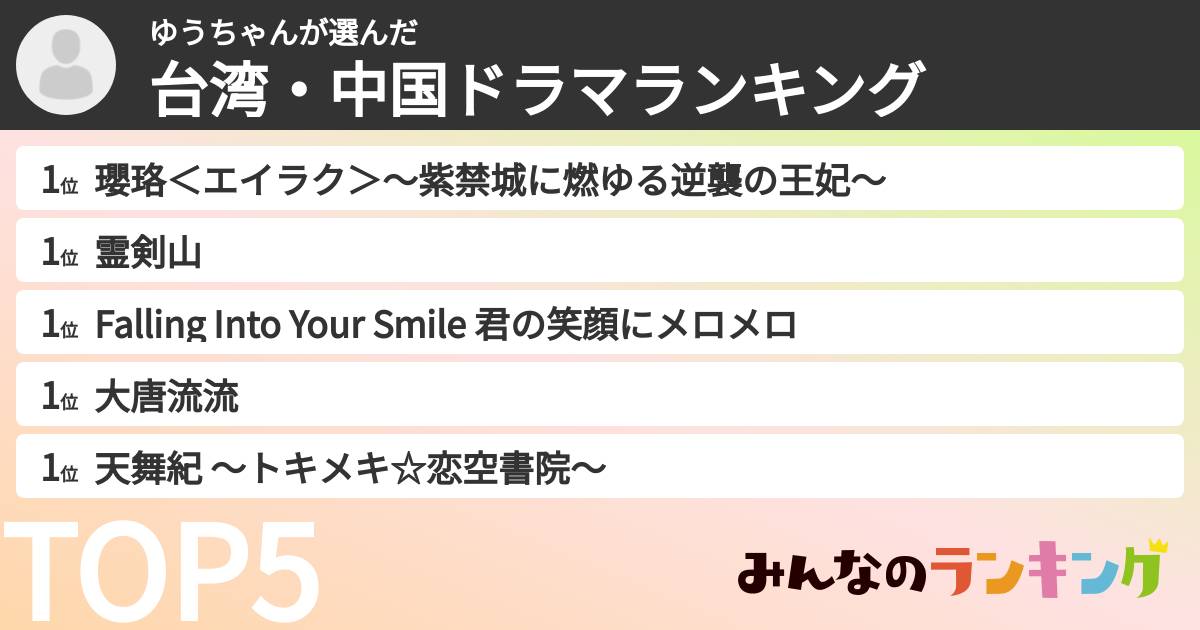 ゆうちゃんさんの「台湾・中国ドラマランキング」