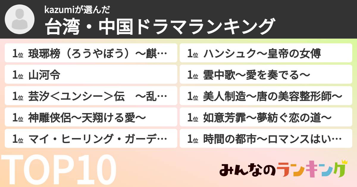 kazumiさんの「台湾・中国ドラマランキング」