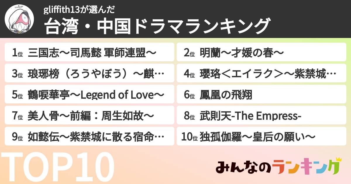 gliffith13さんの「台湾・中国ドラマランキング」