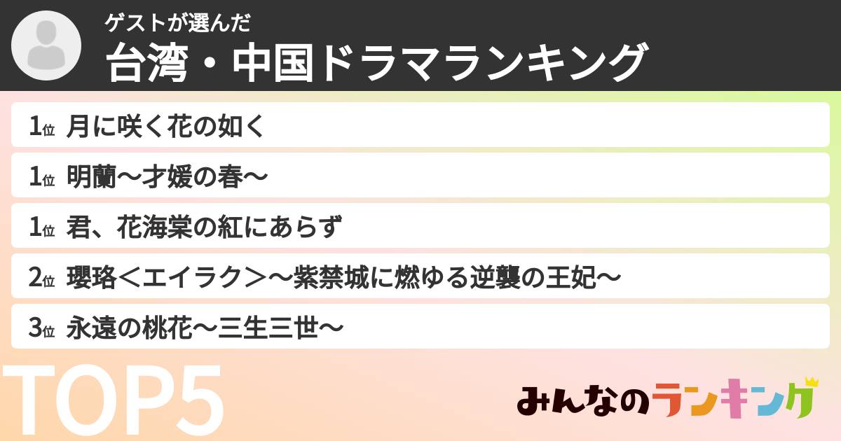 ゲストさんの「台湾・中国ドラマランキング」