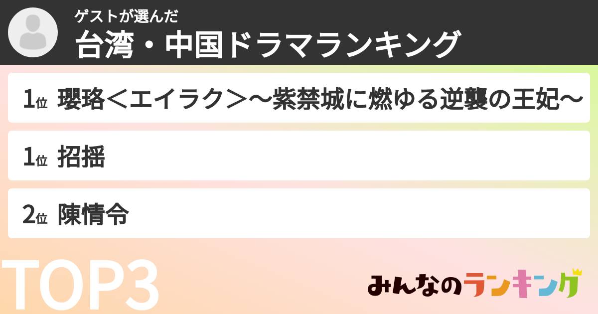 ゲストさんの「台湾・中国ドラマランキング」