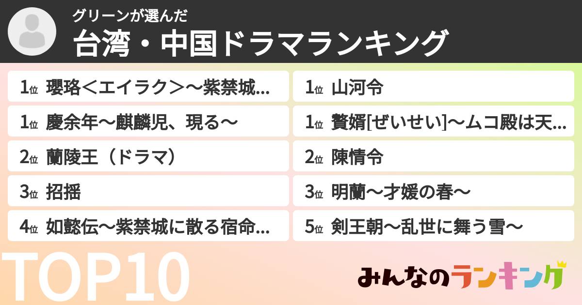 グリーンさんの「台湾・中国ドラマランキング」