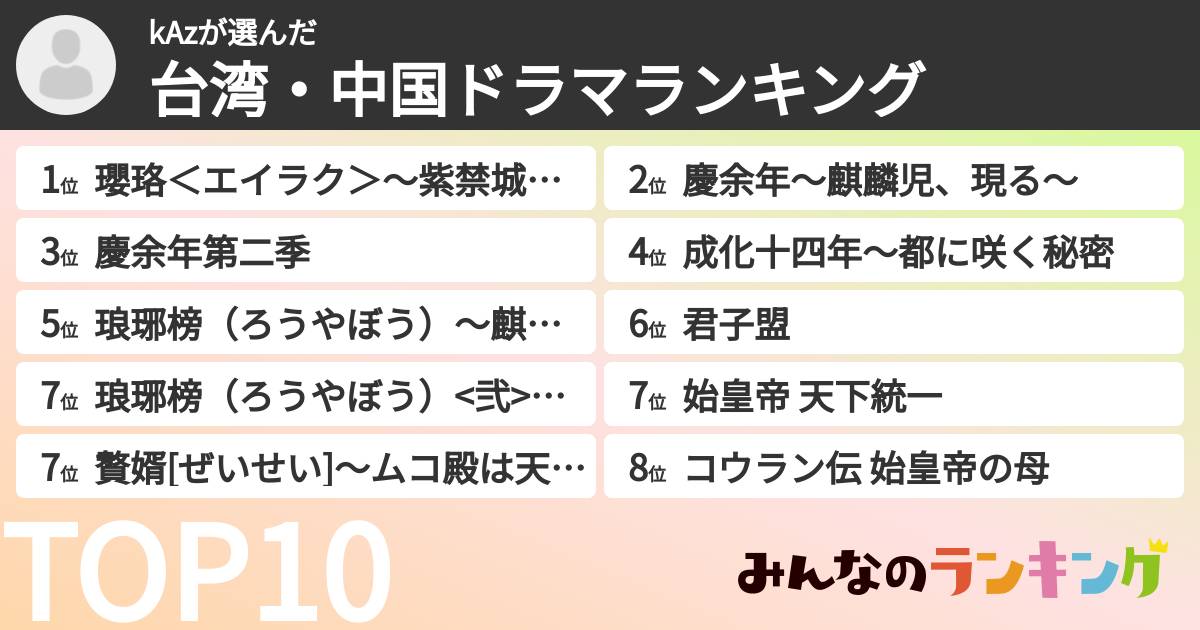 kAzさんの「台湾・中国ドラマランキング」