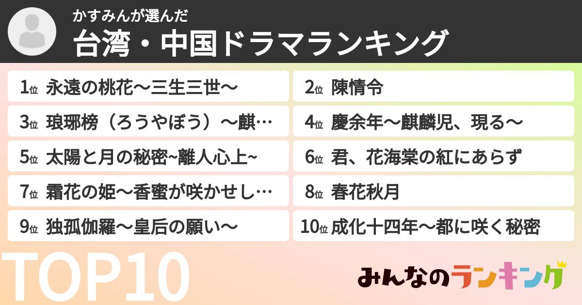 かすみんさんの「台湾・中国ドラマランキング」