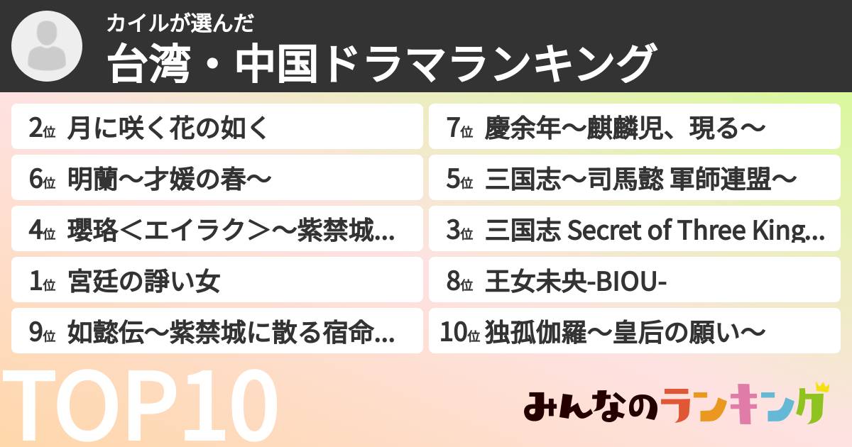 カイルさんの「台湾・中国ドラマランキング」