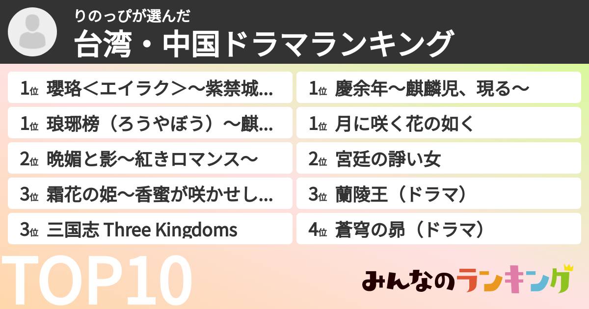 りのっぴさんの「台湾・中国ドラマランキング」