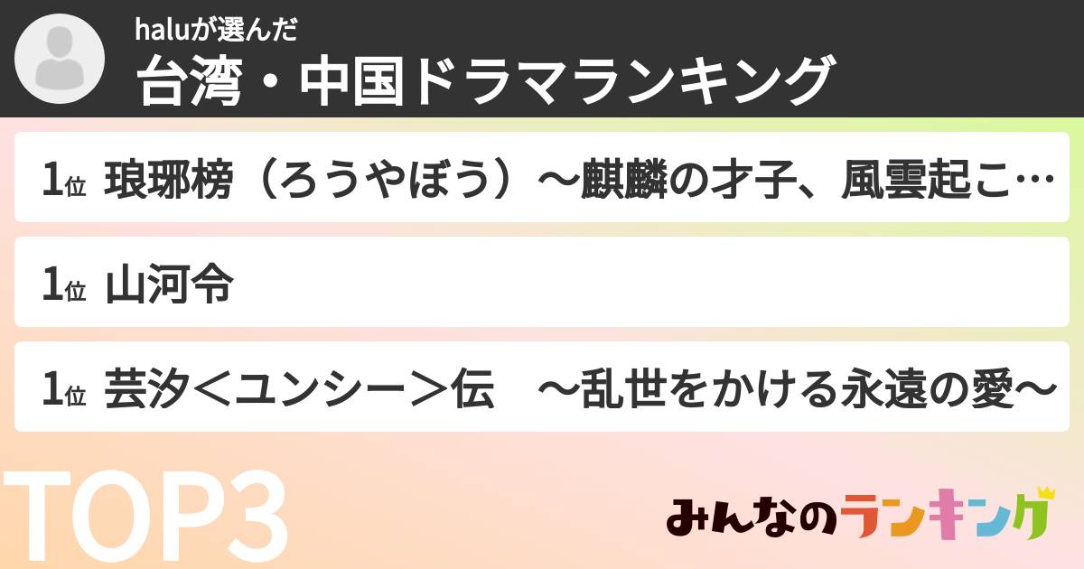 haluさんの「台湾・中国ドラマランキング」