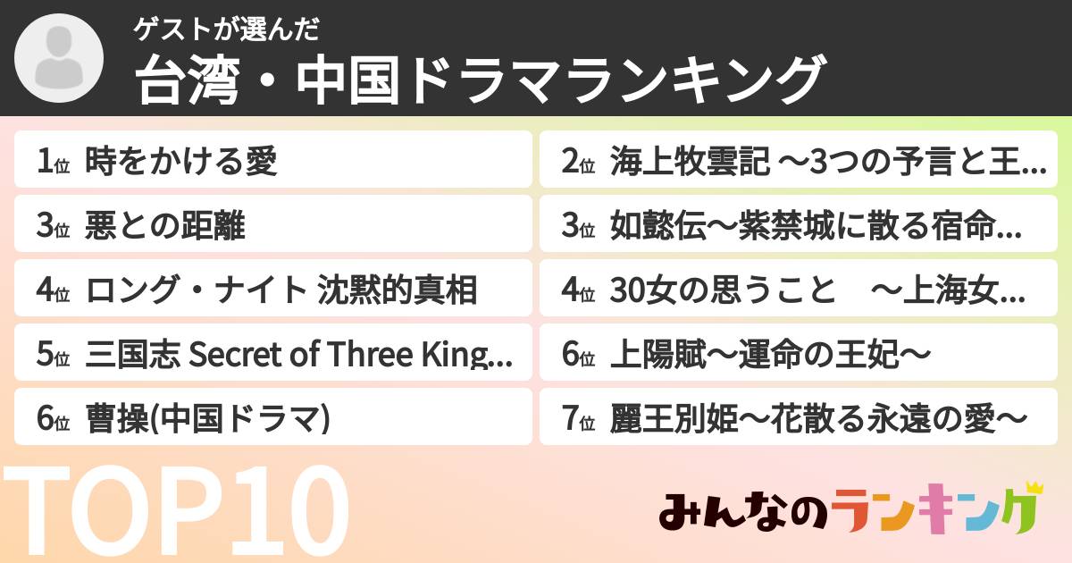 ゲストさんの「台湾・中国ドラマランキング」