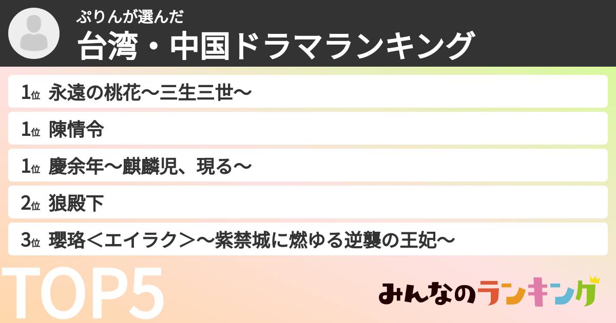ぷりんさんの「台湾・中国ドラマランキング」