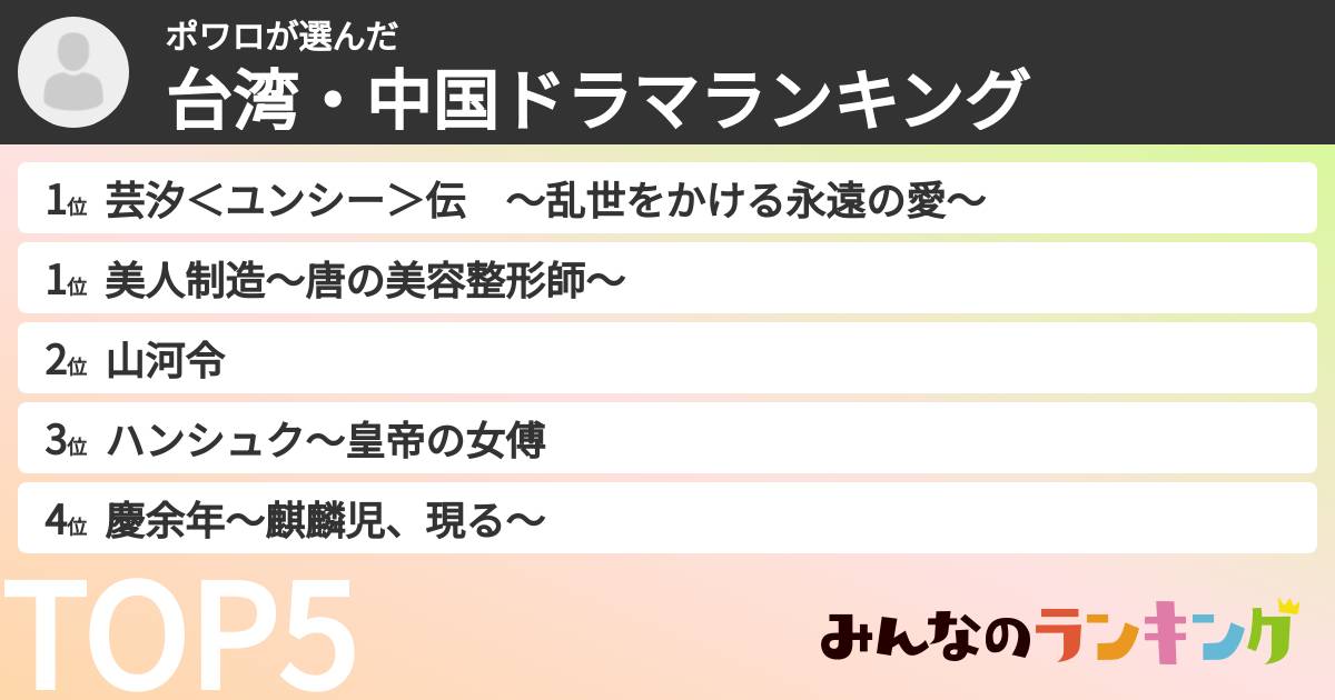 ポワロさんの「台湾・中国ドラマランキング」