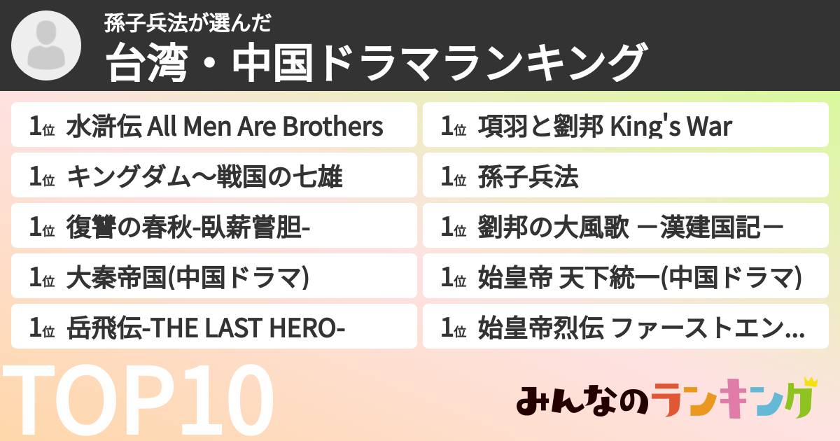 孫子兵法さんの「台湾・中国ドラマランキング」