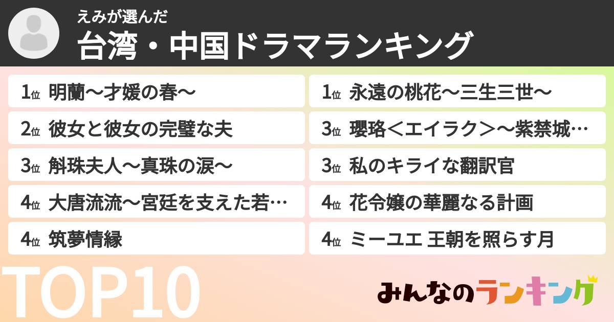 えみさんの「台湾・中国ドラマランキング」