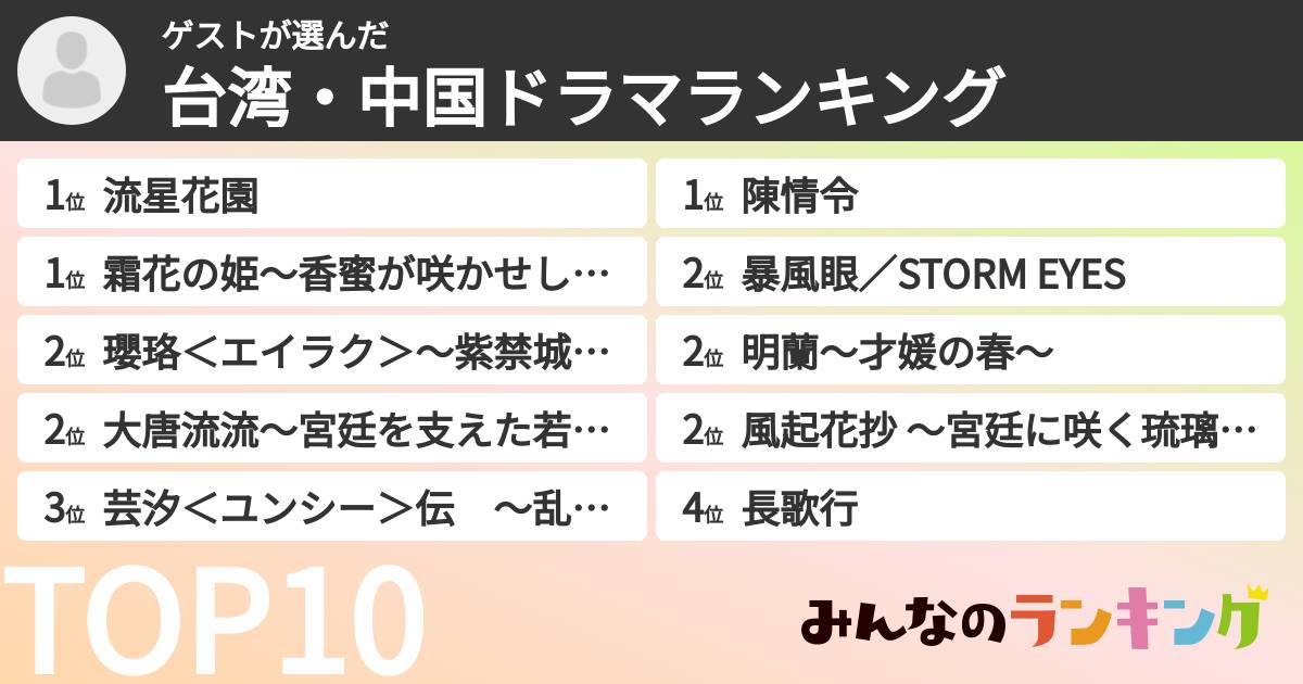 ゲストさんの「台湾・中国ドラマランキング」