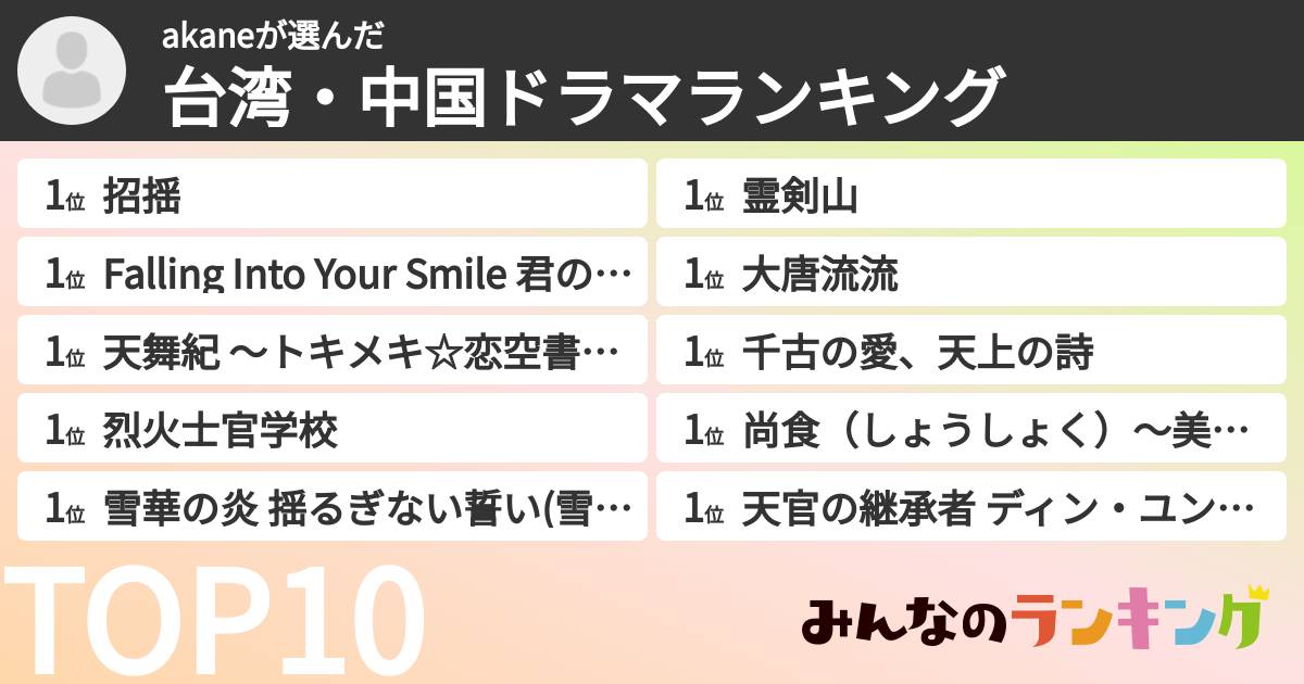 akaneさんの「台湾・中国ドラマランキング」