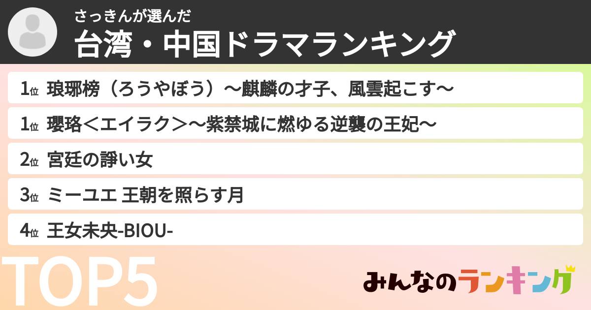 さっきんさんの「台湾・中国ドラマランキング」