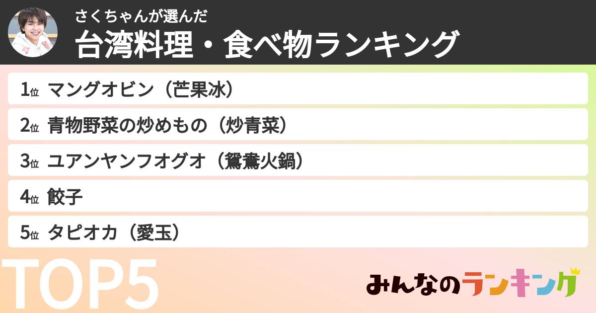 さくちゃんさんの「台湾料理・食べ物ランキング」