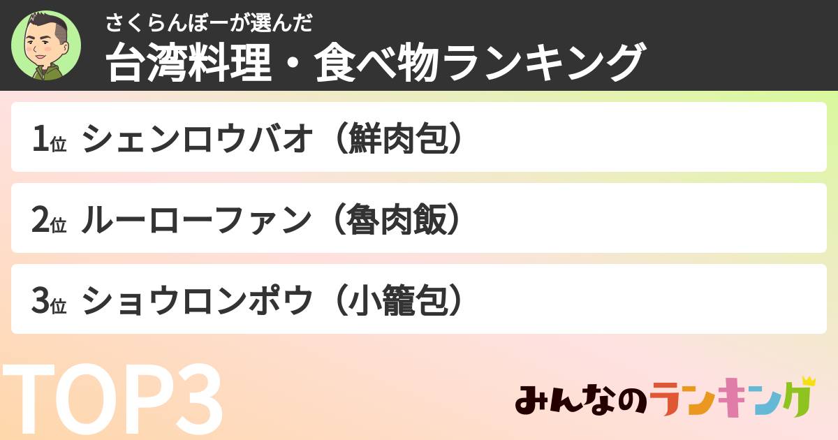 さくらんぼーさんの「台湾料理・食べ物ランキング」