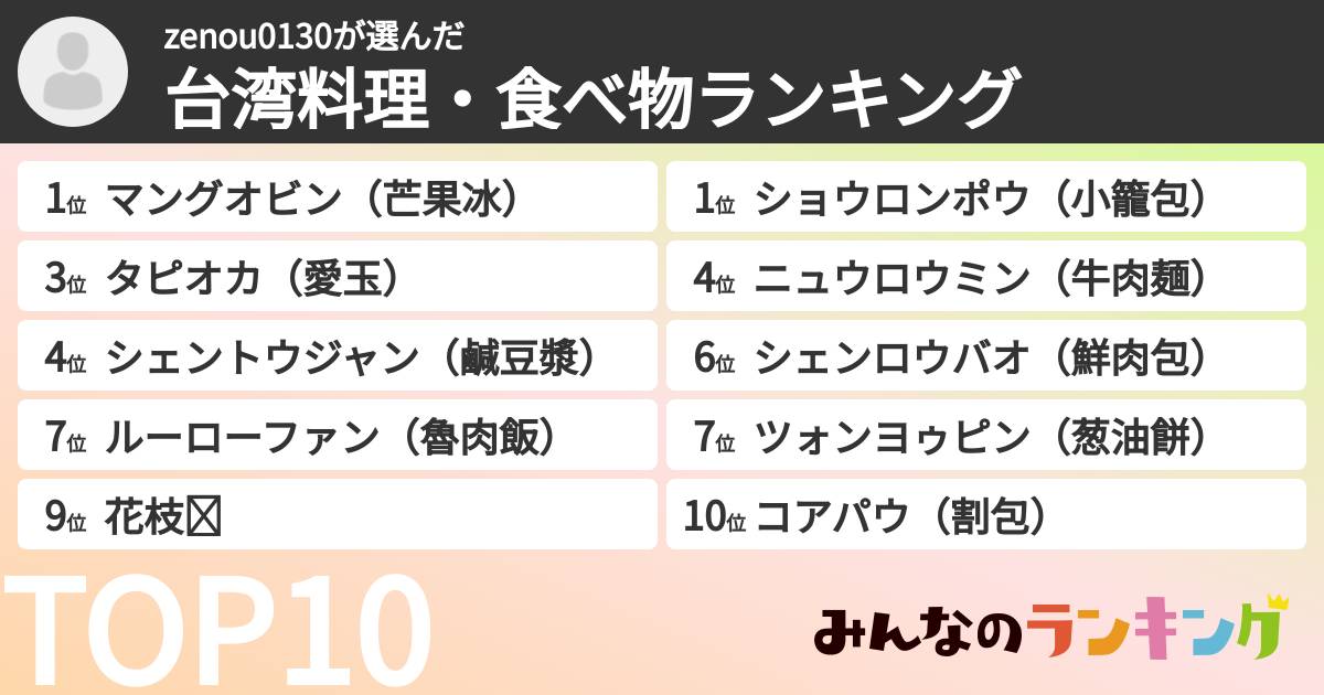 zenou0130さんの「台湾料理・食べ物ランキング」