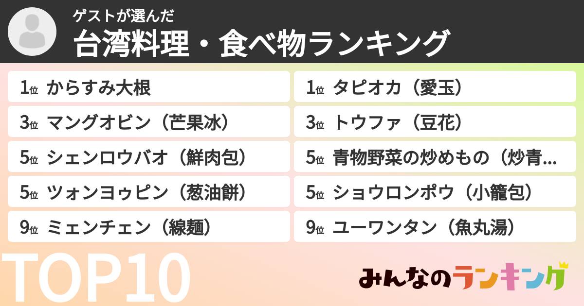 ゲストさんの「台湾料理・食べ物ランキング」