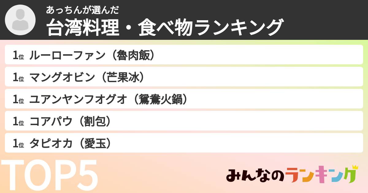 あっちんさんの「台湾料理・食べ物ランキング」