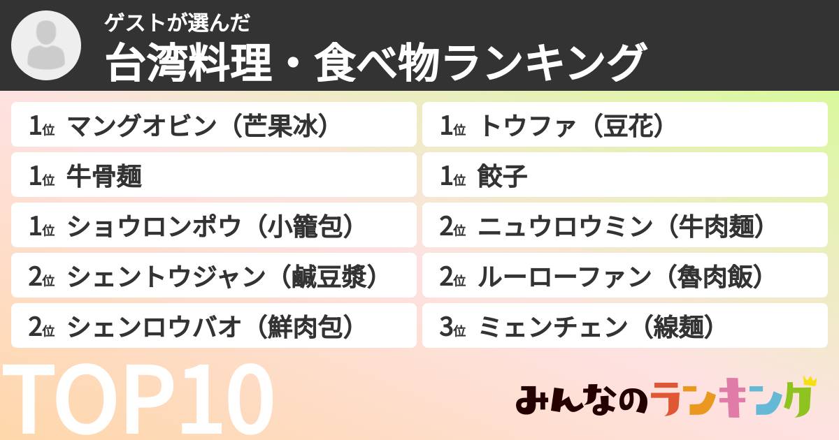 ゲストさんの「台湾料理・食べ物ランキング」