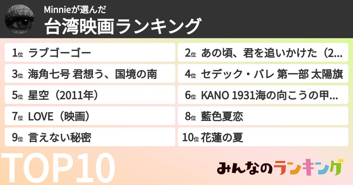 Minnieさんの「台湾映画ランキング」