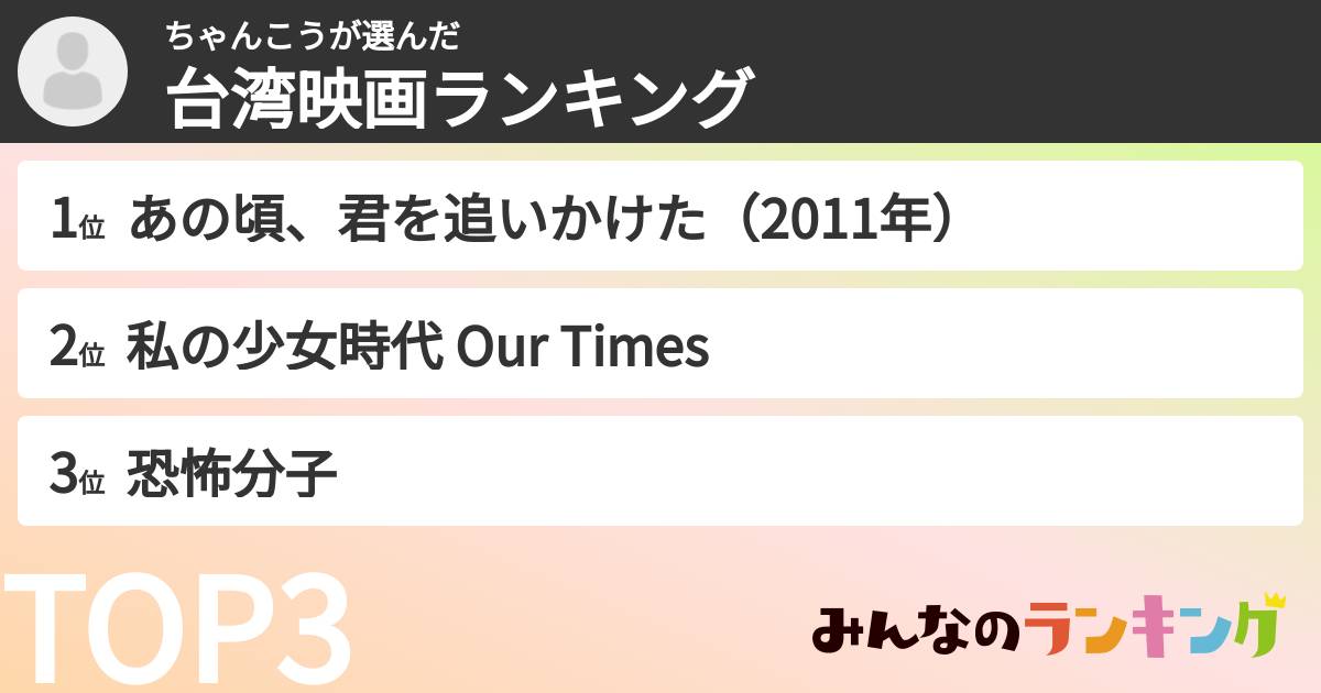 ちゃんこうさんの「台湾映画ランキング」