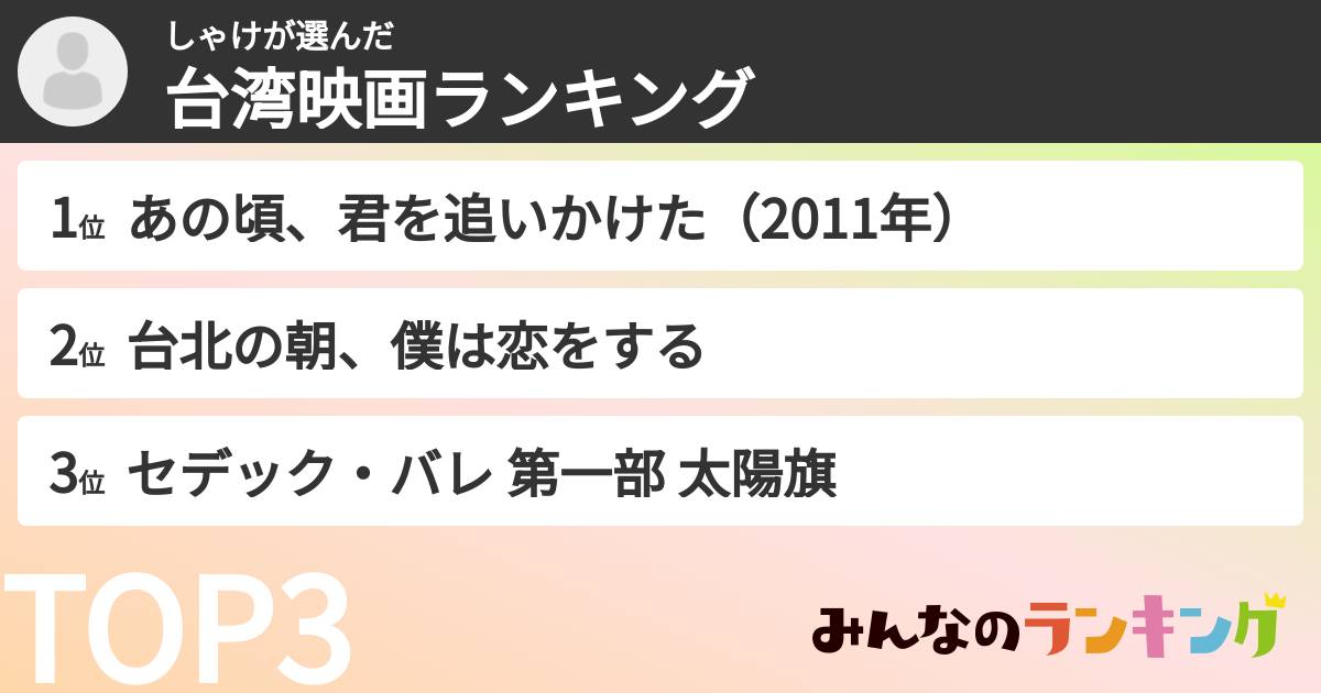しゃけさんの「台湾映画ランキング」