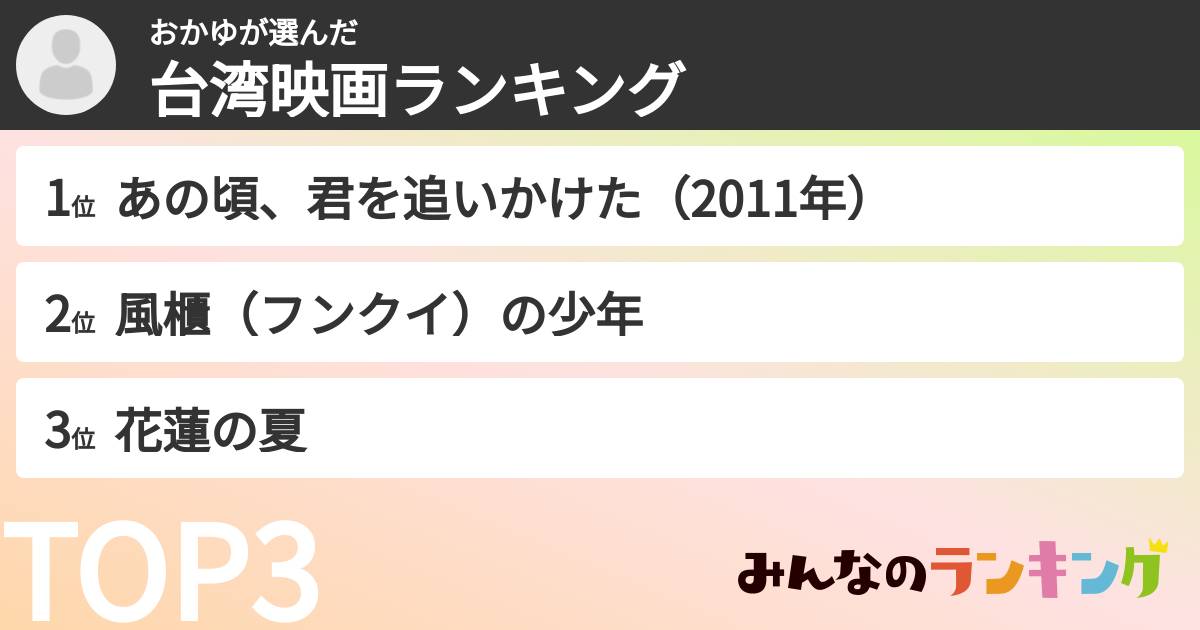 おかゆさんの「台湾映画ランキング」