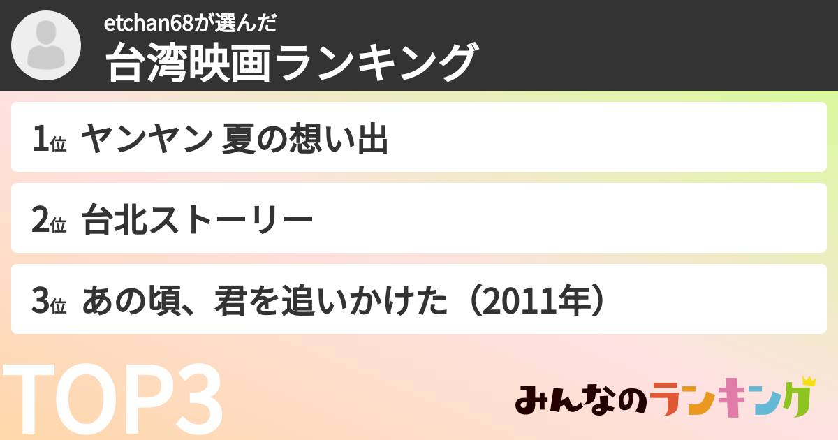 etchan68さんの「台湾映画ランキング」