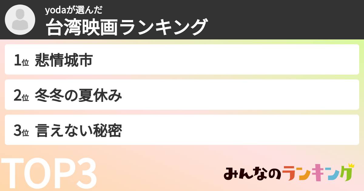 yodaさんの「台湾映画ランキング」