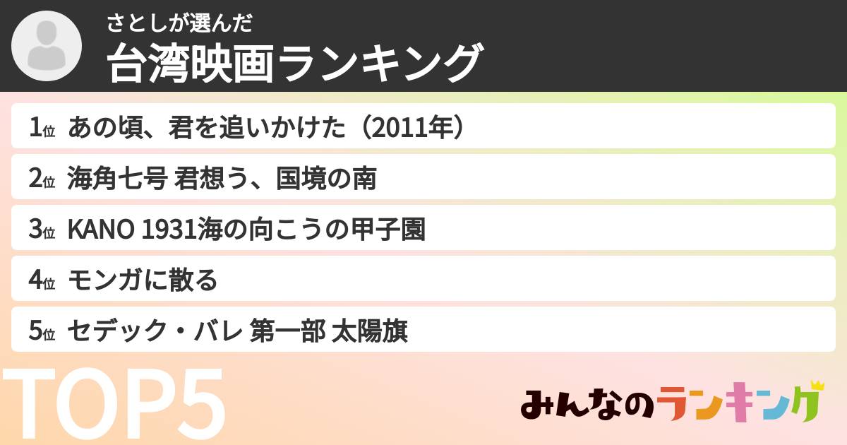 さとしさんの「台湾映画ランキング」