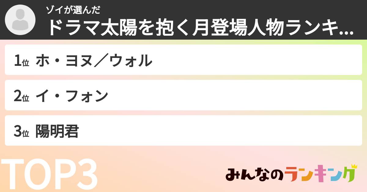 ゾイさんの「ドラマ太陽を抱く月登場人物ランキング」