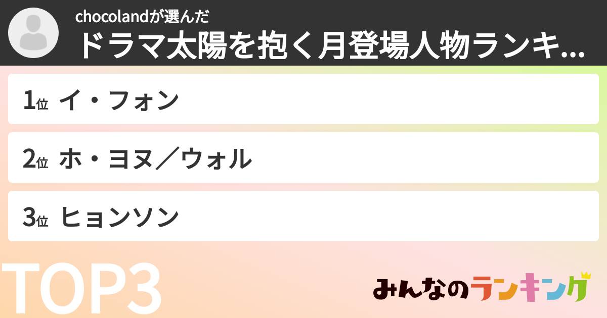 chocolandさんの「ドラマ太陽を抱く月登場人物ランキング」