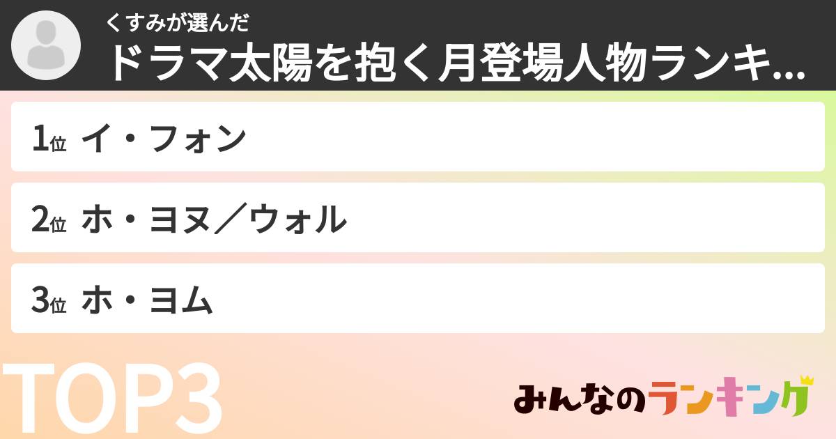 くすみさんの「ドラマ太陽を抱く月登場人物ランキング」