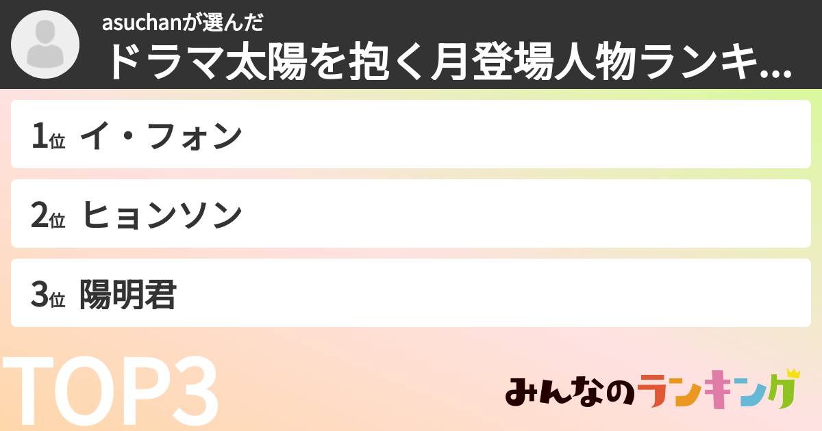 asuchanさんの「ドラマ太陽を抱く月登場人物ランキング」